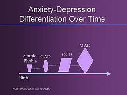 Anxiety Depression: Steps to take to be Worry Free Anxiety and Depresssion